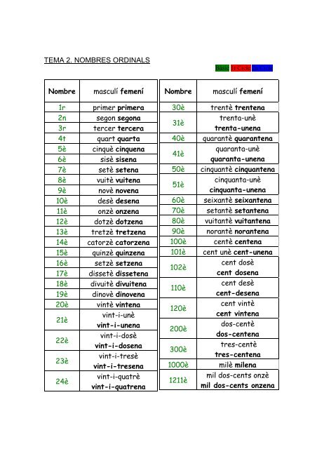 TEMA 2. NOMBRES ORDINALS Nombre masculí femení 1r primer ...