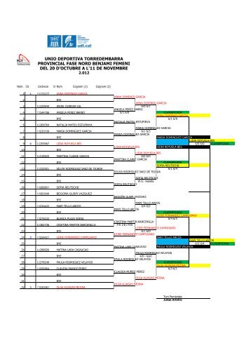 Campionat Provincial individual Fase Nord Benjamí