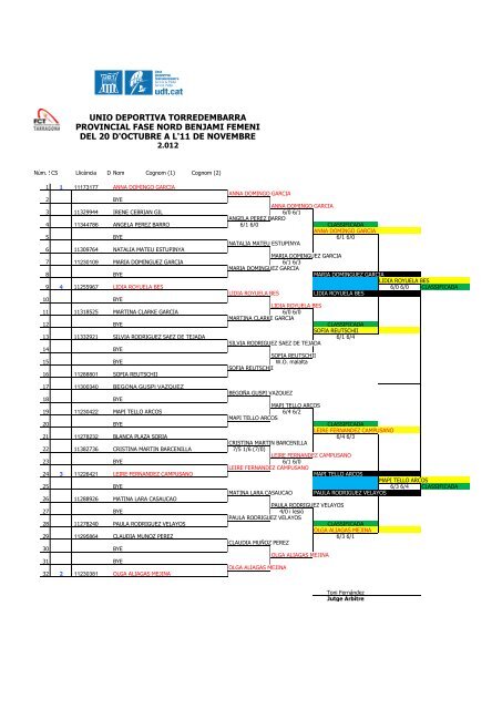 Campionat Provincial individual Fase Nord Benjamí