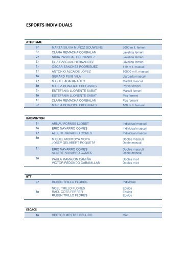 Campionat de Catalunya 2009-2010