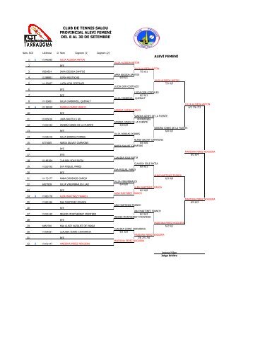 CLUB DE TENNIS SALOU PROVINCIAL ALEVÍ FEMENÍ DEL 8 AL ...