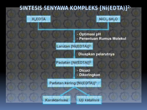 AKTIVITAS DAN SELEKTIVITAS KATALIS [Ni(EDTA)]2 ...