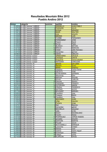 Resultados y Tiempos Finales Carrera de Mountain Bike en Pueblo ...