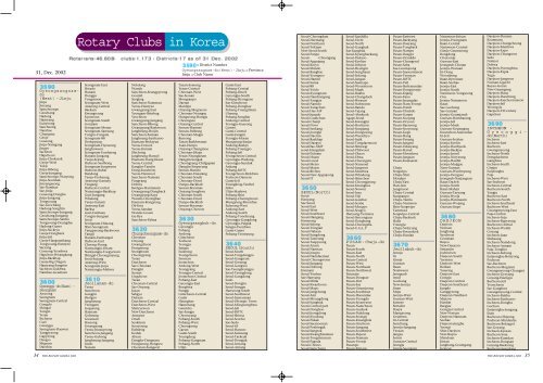 Rotary Clubs In Korea - 
