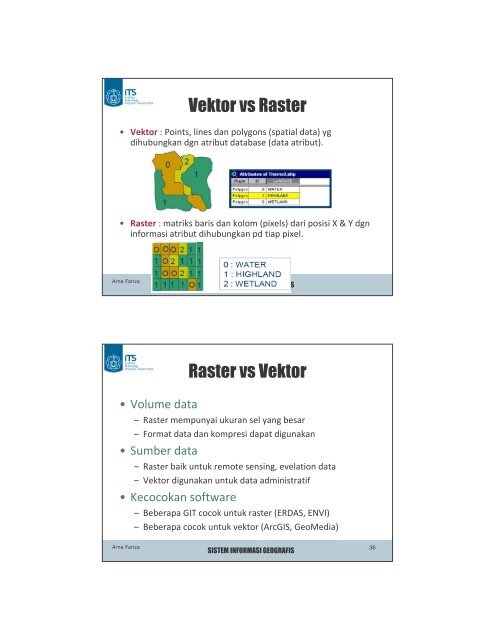 02 - Dunia Nyata dan GIS v2.pdf - Lecturer EEPIS