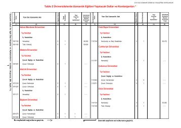 Tablo 2 Üniversitelerde Uzmanlık Eğitimi Yapılacak Dallar ve ...