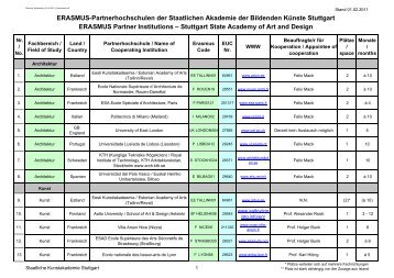 ERASMUS-Partnerhochschulen der Staatlichen Akademie der ...