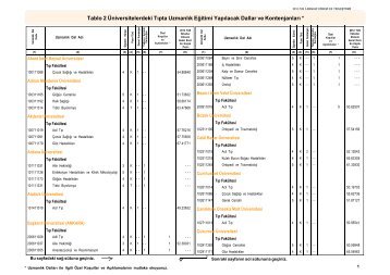 Tablo 2 Üniversitelerdeki Tıpta Uzmanlık Eğitimi Yapılacak Dallar ve ...