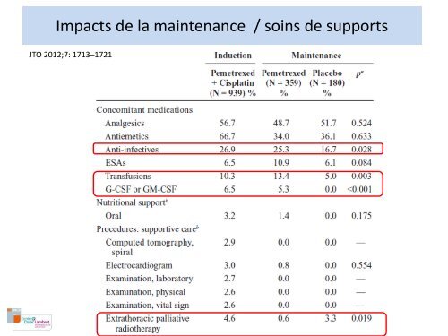 Présentation du Dr Eric Dansin