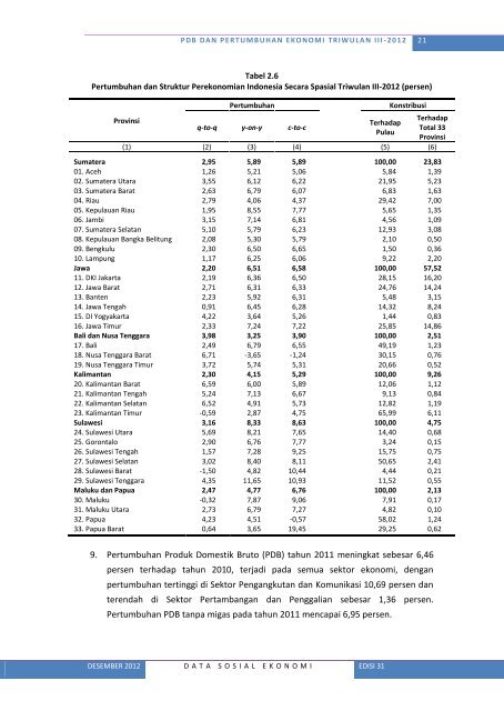 Laporan Bulanan Data Sosial Ekonomi Desember 2012