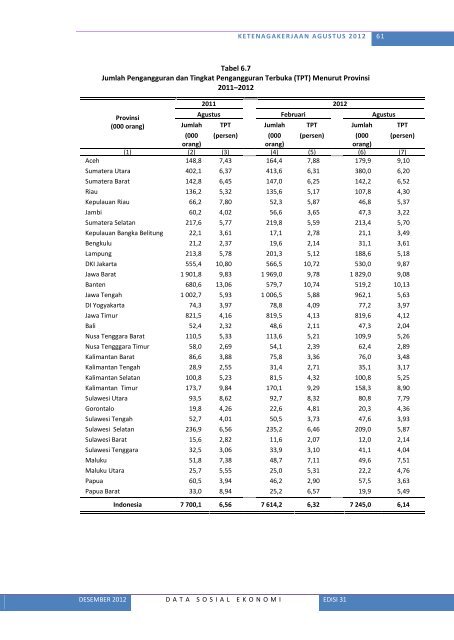 Laporan Bulanan Data Sosial Ekonomi Desember 2012