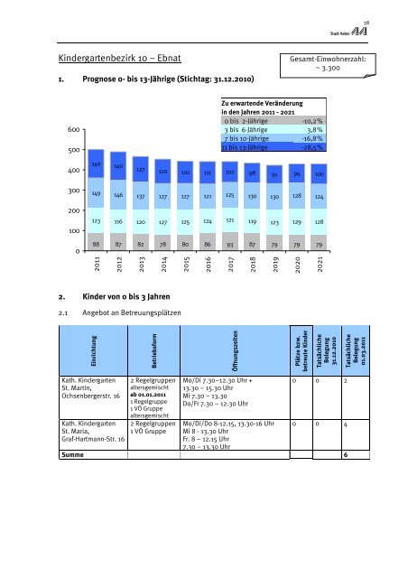 Aalener Kindertages- betreuungsplan AKITA 2011 - Stadt Aalen