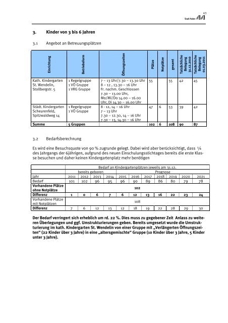 Aalener Kindertages- betreuungsplan AKITA 2011 - Stadt Aalen