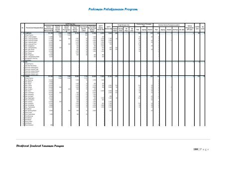 Pedoman Pelaksanaan Program