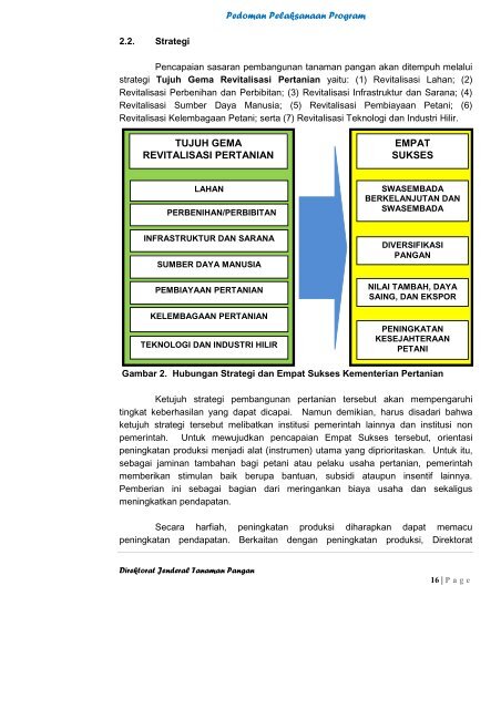 Pedoman Pelaksanaan Program