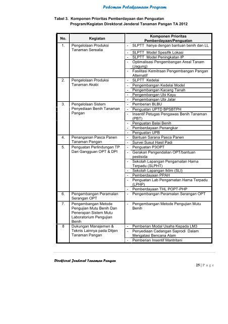 Pedoman Pelaksanaan Program