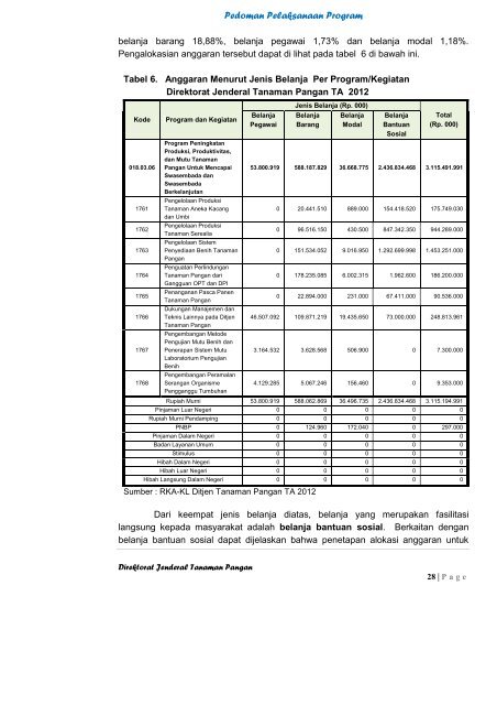 Pedoman Pelaksanaan Program