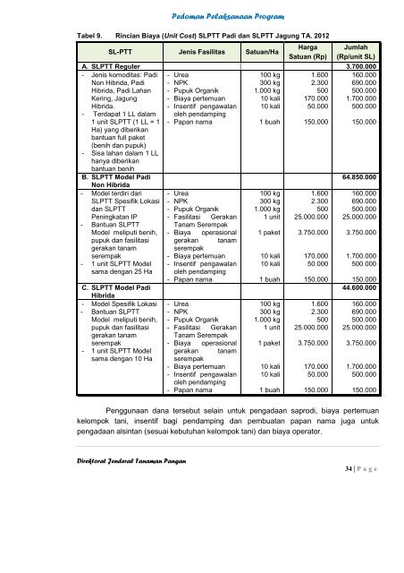 Pedoman Pelaksanaan Program