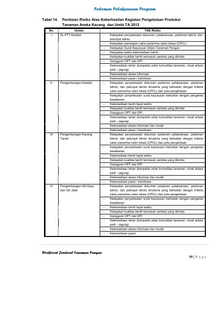 Pedoman Pelaksanaan Program