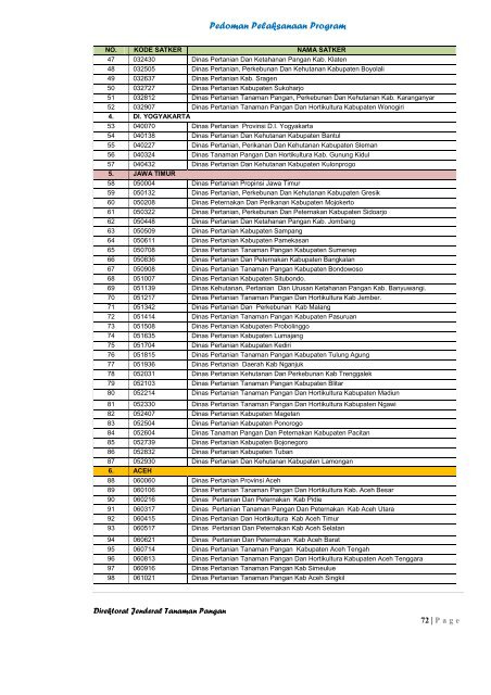 Pedoman Pelaksanaan Program