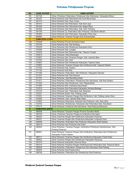 Pedoman Pelaksanaan Program