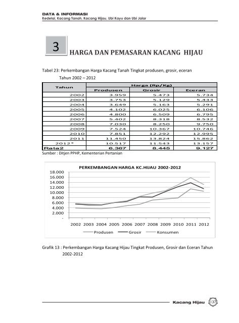 Untitled - Ditjen Tanaman Pangan