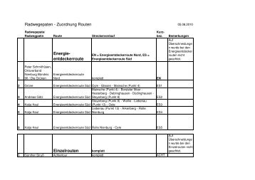 Radwegepaten - Zuordnung Routen Energie ... - ADFC Nienburg