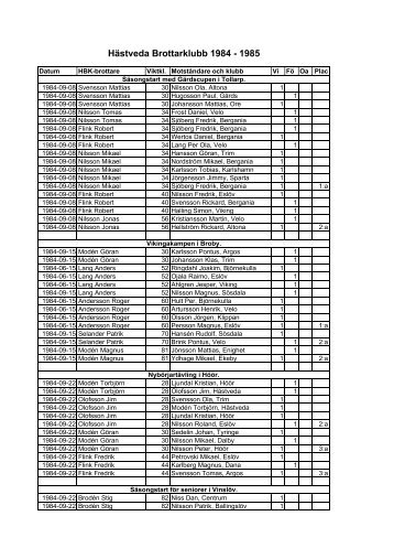 Hästveda Brottarklubb 1984 - 1985