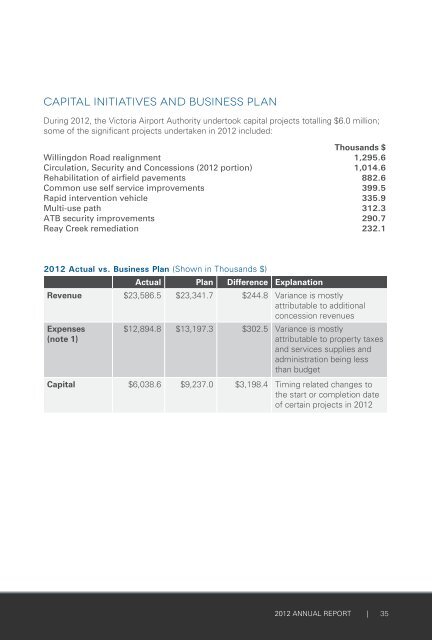 Victoria Airport Authority Annual Report 2012