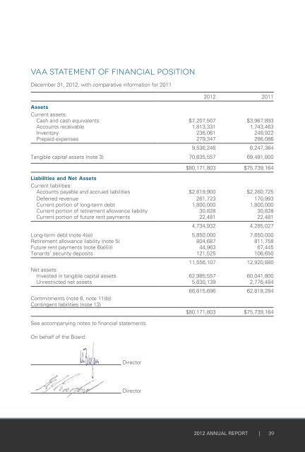 Victoria Airport Authority Annual Report 2012