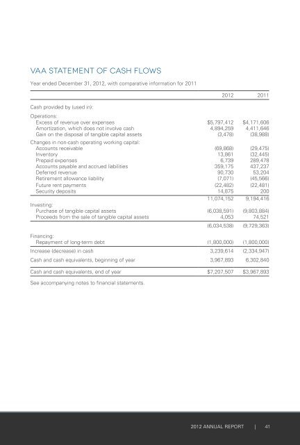 Victoria Airport Authority Annual Report 2012