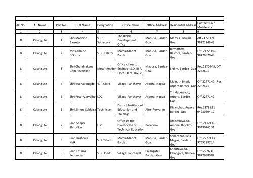 NORTH GOA BLO LIST - The Chief Electoral Officer,Goa State