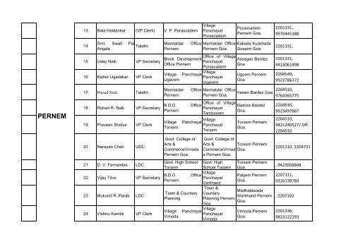 NORTH GOA BLO LIST - The Chief Electoral Officer,Goa State