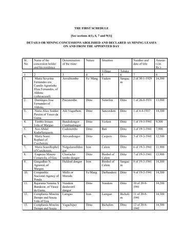 THE FIRST SCHEDULE [See sections 4(1), 6, 7 and 9(1 ... - Indlaw