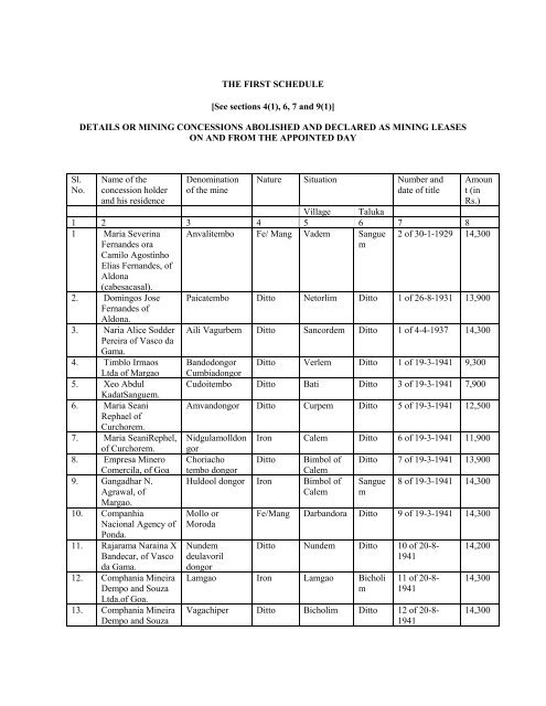 THE FIRST SCHEDULE [See sections 4(1), 6, 7 and 9(1 ... - Indlaw