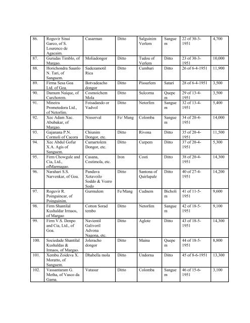 THE FIRST SCHEDULE [See sections 4(1), 6, 7 and 9(1 ... - Indlaw