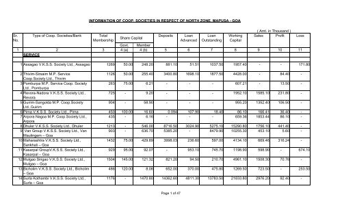 information of coop. societies in respect of north zone, mapusa