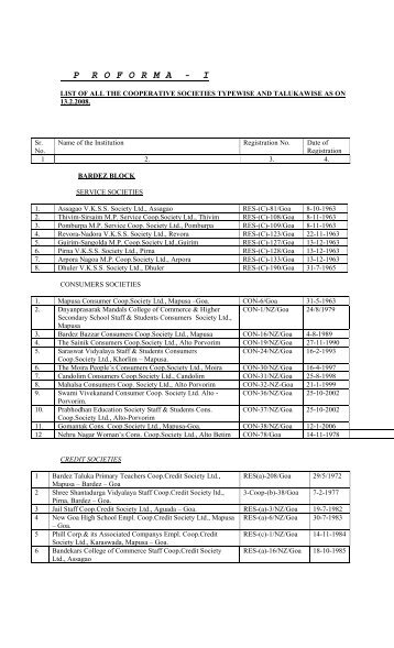 north zone - list of all the cooperative societies typewise and ...