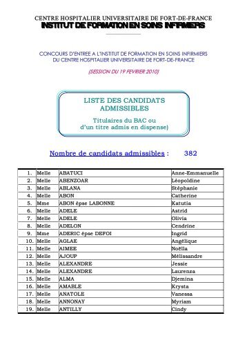 Nombre de candidats admissibles : 382 LISTE DES ... - CHU