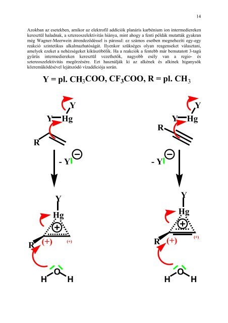 Elektrofil addíció telítetlen kötésre.pdf