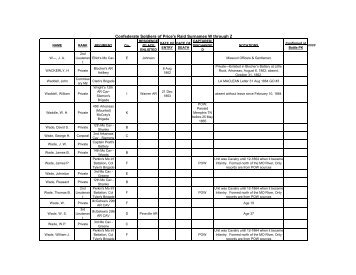 Confederate Soldiers of Price's Raid Surnames W through Z