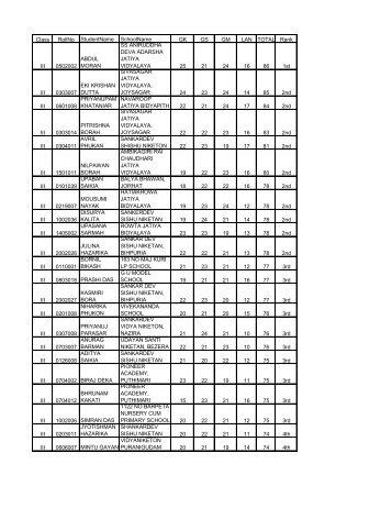 Class RollNo StudentName SchoolName GK GS GM LAN TOTAL ...