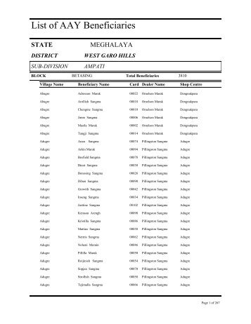 List of AAY Beneficiaries