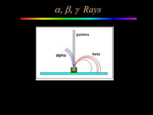 Slides 2 - Nanyang Technological University