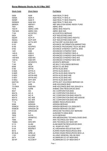 bursa stocks @ 20070509 - HwangDBS-E'Invest