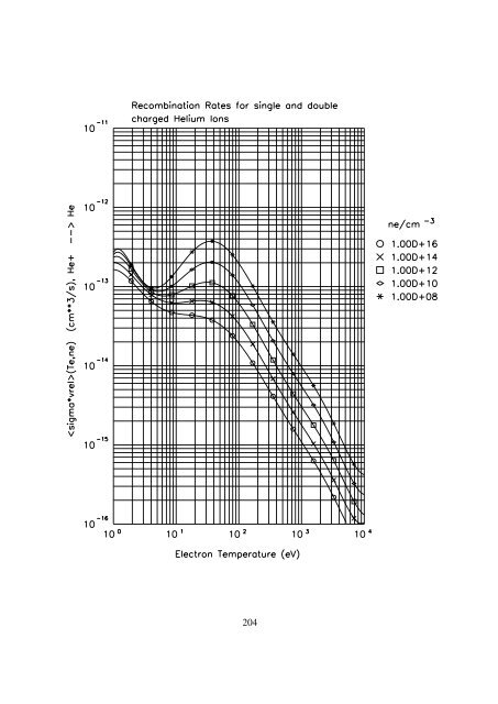 The data file AMJUEL: Additional Atomic and Molecular ... - eirene