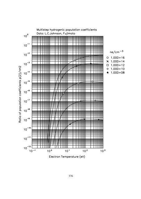 The data file AMJUEL: Additional Atomic and Molecular ... - eirene