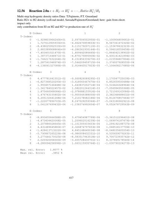 The data file AMJUEL: Additional Atomic and Molecular ... - eirene