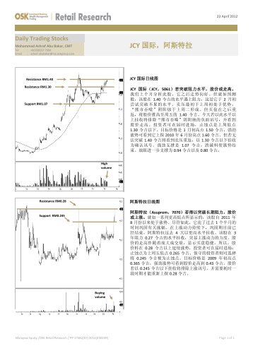 JCY 国际，阿斯特拉 - Osk188