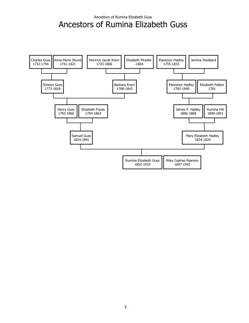 A Brief Family History and Genealogy of Riley ... - TimPearson.com